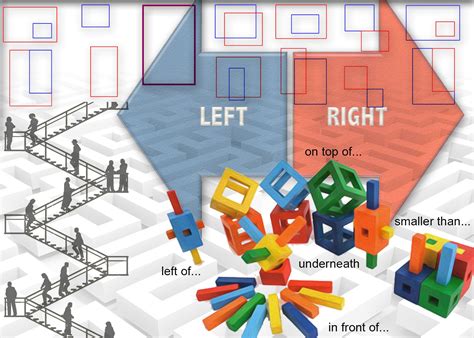 Visual Spatial Relations: understanding the relationship of objects within the environment ...