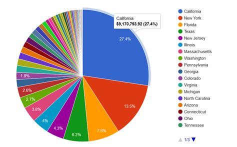 Report Revenue by Location for any Ecommerce Store