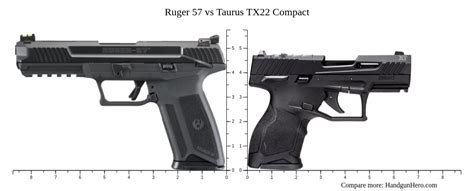 Ruger 57 vs Taurus TX22 Compact size comparison | Handgun Hero