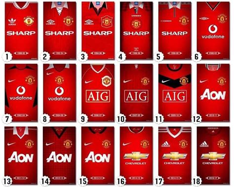 Manchester United Away Jersey History : Ranking Man Utd S 10 Best Away ...