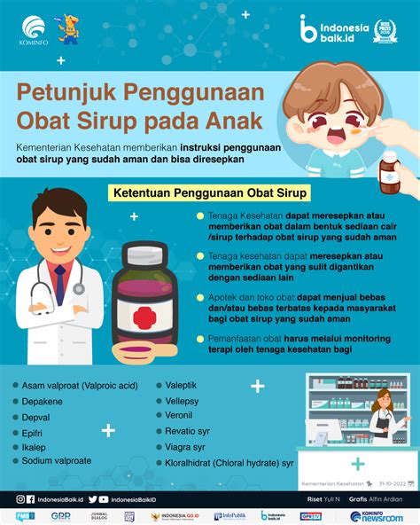 Galeri Petunjuk Penggunaan Obat Sirup pada Anak