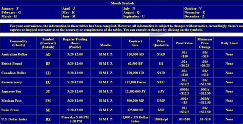 U.S. Commodity Futures Prices Charts, Contract Specifications - USA ...