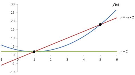 What Is The Difference Between a Secant Line and a Tangent Line? – Math FAQ