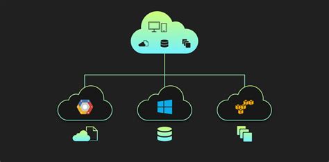 6 Multi-Cloud Architecture Designs for an Effective Cloud Strategy