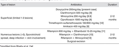 [PDF] Fish Tank Granuloma – a Case Report | Semantic Scholar