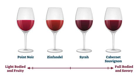 Red White Wine Sweetness Chart: Find The Right Wine For You | atelier-yuwa.ciao.jp