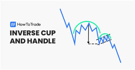 How To Trade The Inverse Cup and Handle Pattern