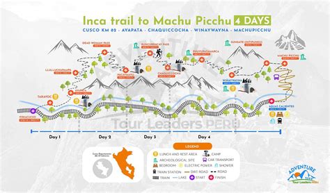 Inca Trail Peru For Beginners: A Guide For First-Timers