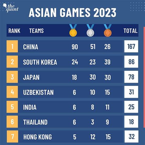 India Medal Tally Asian Games 2024 - Wendy Joycelin