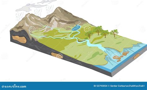 Erosion Cartoons, Illustrations & Vector Stock Images - 25884 Pictures ...