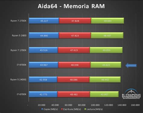 Intel Core i7-9700K Review Published - 8 Core CPU Performance Detailed