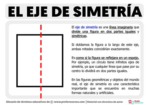 Qué es el Eje de Simetría