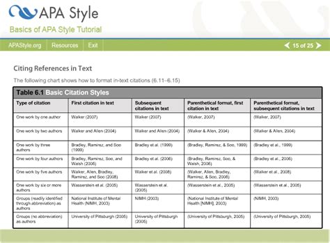 In-Text Citations - APA Basics - Monroe College LibGuides at Monroe College