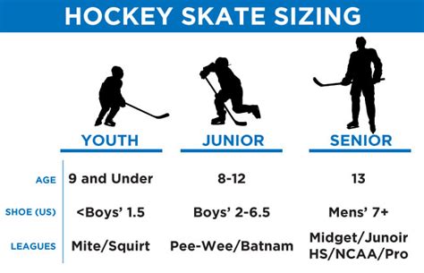 Hockey Skate Sizing Guide - Determine Skate Size | Hockey Plus