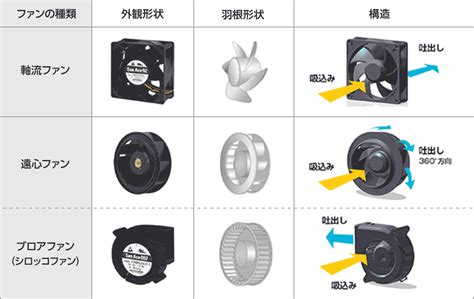 Fan Types | Session 2 | Fan Basics