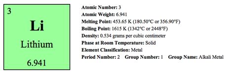 characteristics and properties of lithium | Element project, Bar chart ...