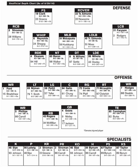 Fantasy Football Depth Chart Printable