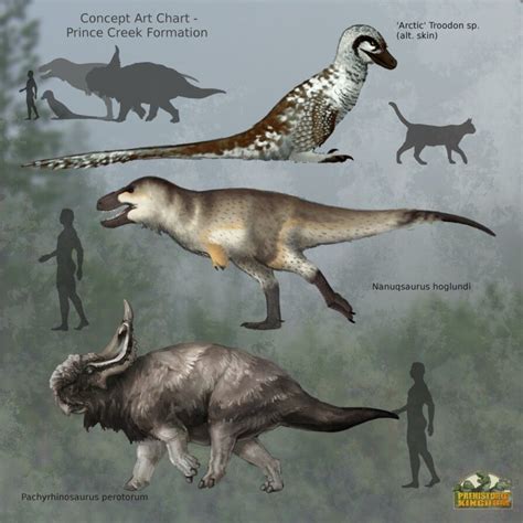 Prince Creek Formation Dinosaurs | Prehistoric animals, Prehistoric animals dinosaurs ...