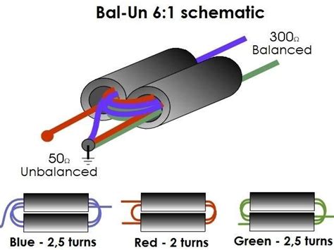 Balun unun 1 1 – Artofit