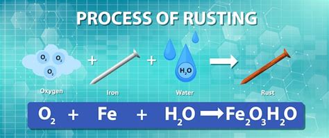 Awesome Chemical Symbol For Rust Balancing Word Equations Worksheet