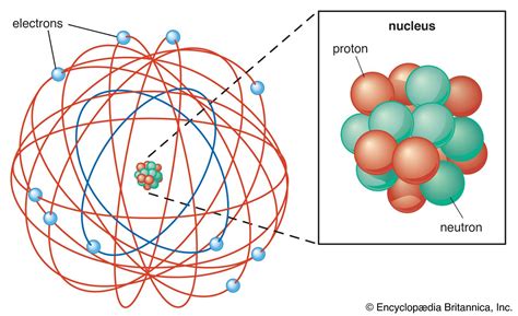 Which Best Describes the Current Model of the Atom