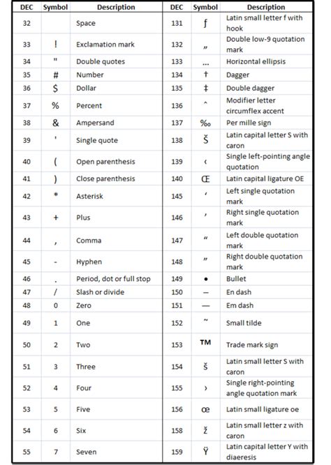 02 most common ascii characters1 | Word symbols, Keyboard symbols ...