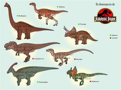 Jurassic Park Dinosaurs by FreakyRaptor on DeviantArt