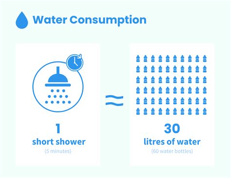 Consumo de agua - Venngage