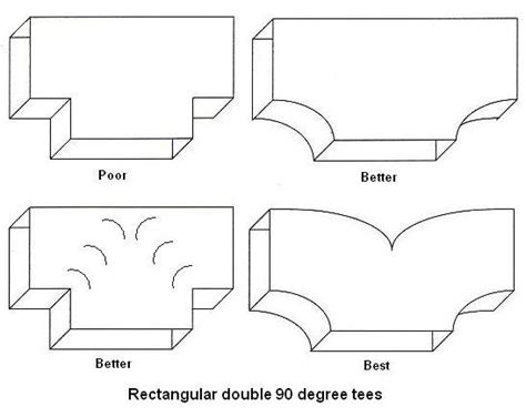 How to correct previous owners' "repairs" and "improvements", and ...