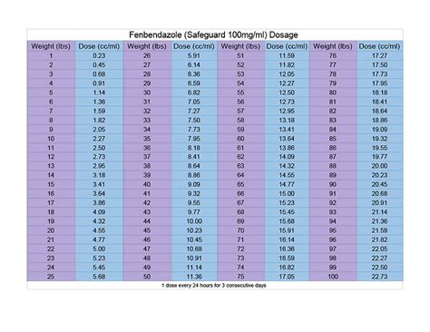 Wormer Dosage Charts | The Savvy Breeder