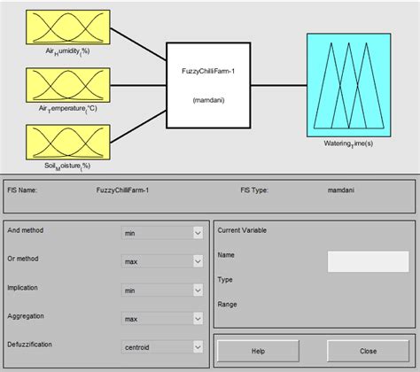 Fuzzy inference system editor | Download Scientific Diagram