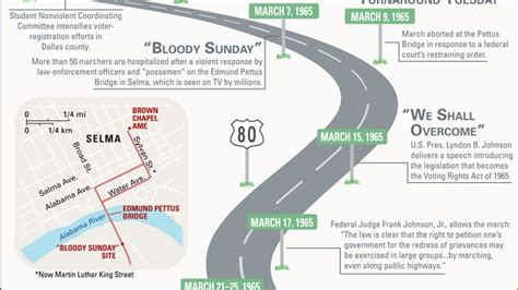 Selma March | Date, Route, Bloody Sunday, & Facts | Britannica