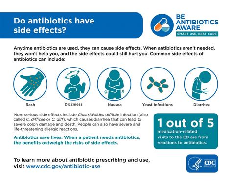 ANTIBIOTICS – NOT ALWAYS THE ANSWER | Sapphire Health