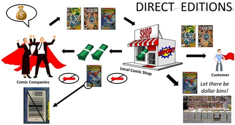 What's the Difference Between Newsstand and Direct Editions in Comics? - J-MONTY COMICS