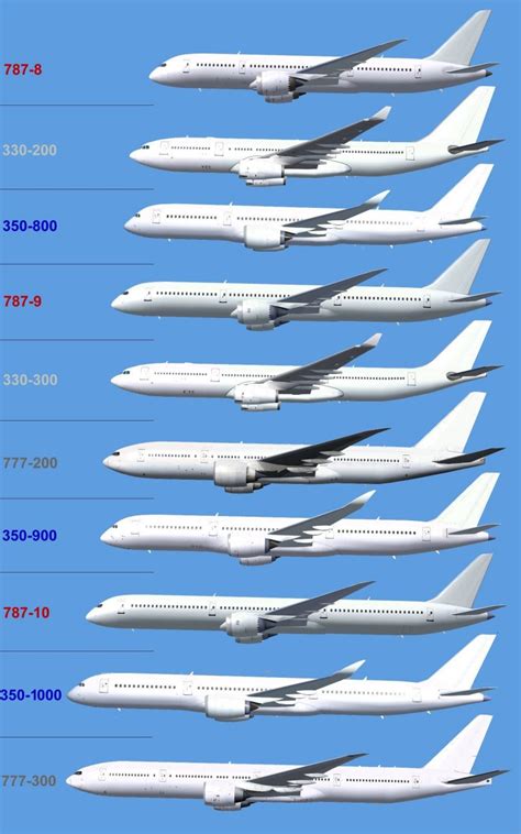 Boeing Plane Size Chart Airbus A350 777 Comparison 787 Aircr