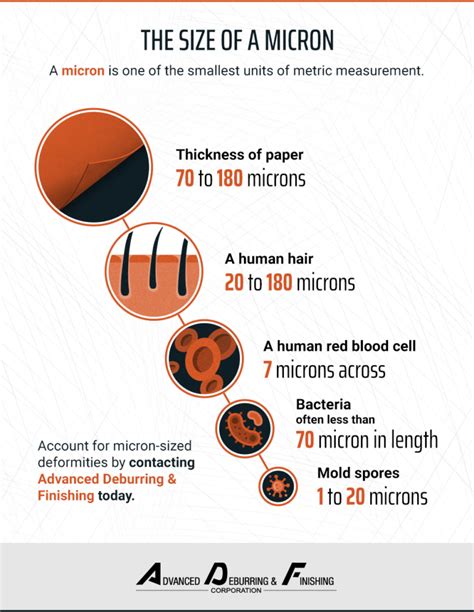 What Is The Size of a Micron? | Advanced Deburring