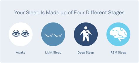 What Are The 4 Stages Of Sleep & What Does Each Stage Do?