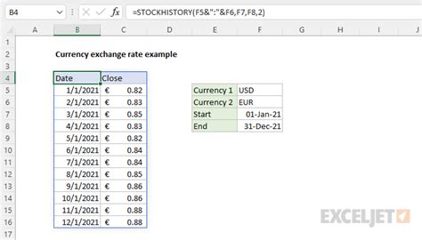 Currency exchange rate in excel - Блог о рисовании и уроках фотошопа