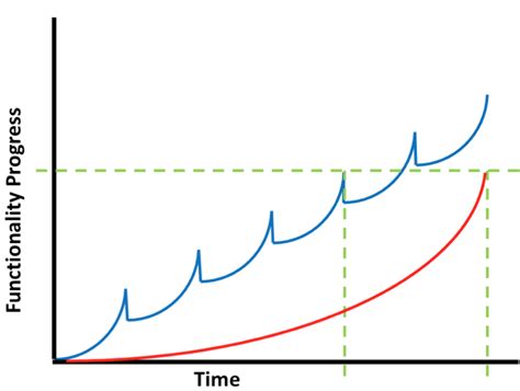 Halfway Point: The Benefits of Multiple Milestones | HuffPost Impact