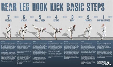 Spinning Hook Kick step by step | Artes marciales chinas, Artes marciales, Jiu jitsu