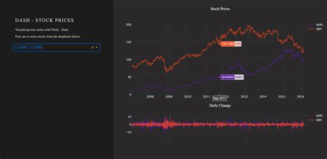 How To Build A Dashboard In Python – Plotly Dash Step-by-Step Tutorial ...