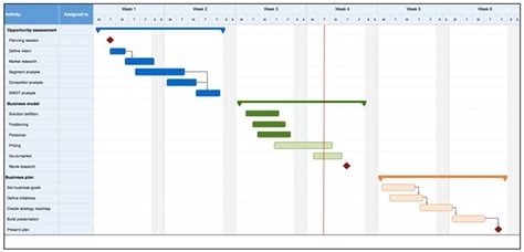 Excel Milestone Template | Gantt chart templates, Excel templates, Strategic planning template