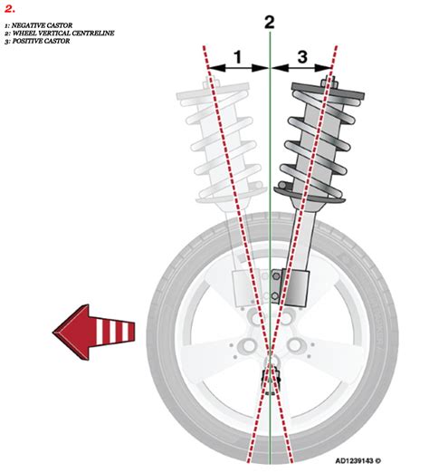 Autodata runs through steering geometry essentials - Professional Motor ...