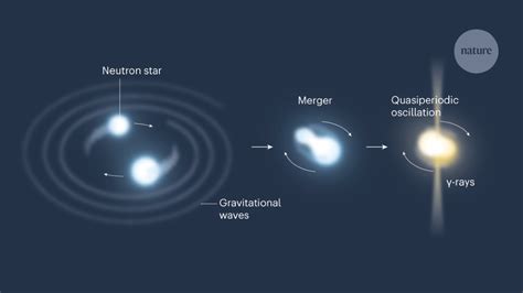 Colliding neutron stars ring in a clue to puzzle of extreme matter