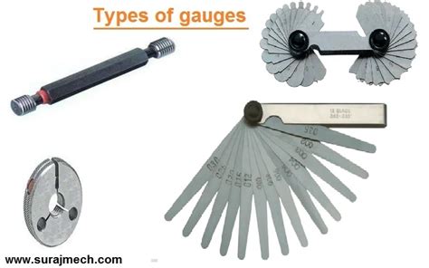 Types of Gauges