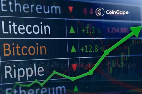 Crypto Prices Today: Market Trades In Green As Bitcoin Jumps By 1.33%, Altcoins Increases