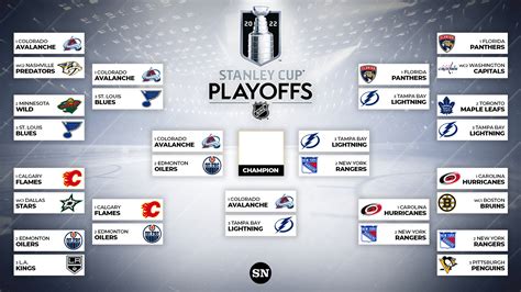 Stanley Cup Playoffs 2024 Scores