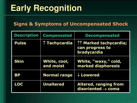 PPT - Shock & Fluid Resuscitation PowerPoint Presentation, free download - ID:5378319