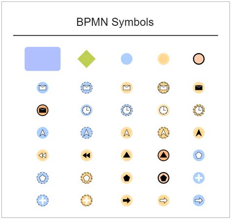 BPMN Symbols | EdrawMax Template