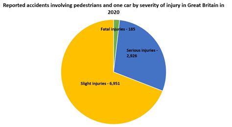 Pedestrian Hit By A Car At A Junction - Who Is At Fault? - Road Traffic Accident Compensation ...